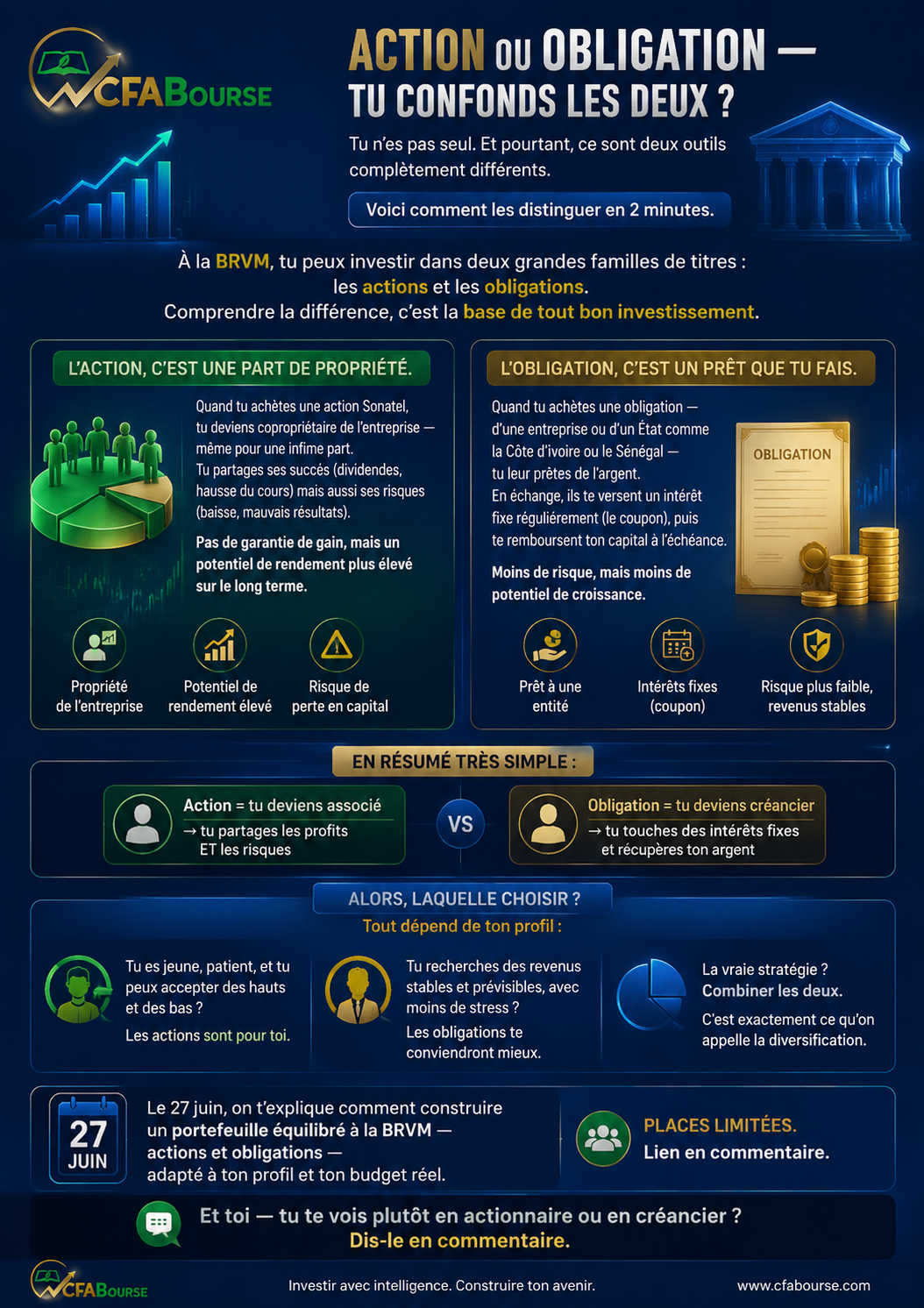 Action ou obligation — tu confonds les deux ?